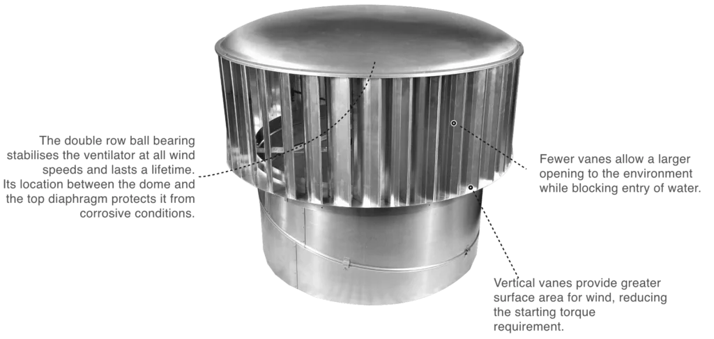 Ecopower diagram