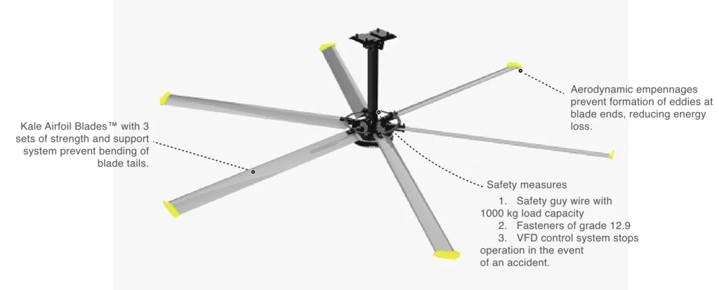 HVLS diagram